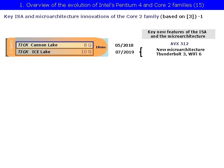 1. Overview of the evolution of Intel's Pentium 4 and Core 2 families (15)