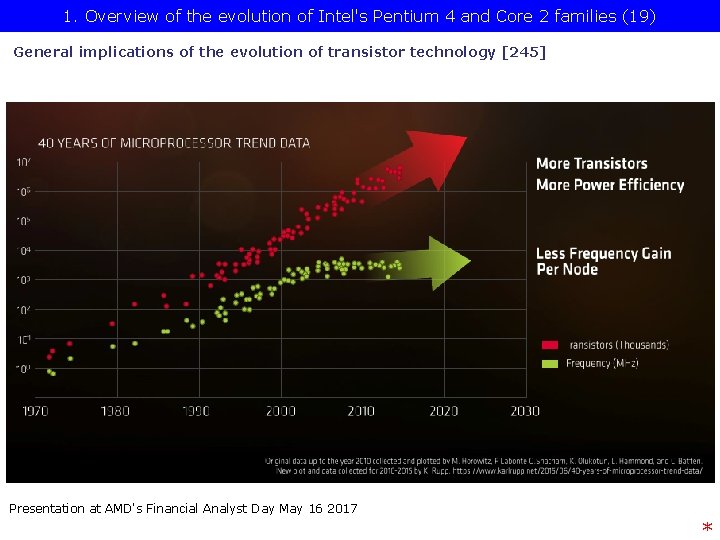 1. Overview of the evolution of Intel's Pentium 4 and Core 2 families (19)