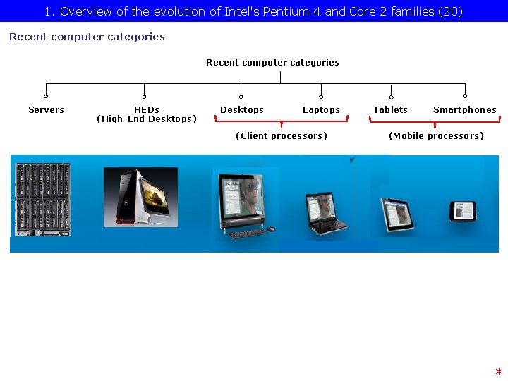 1. Overview of the evolution of Intel's Pentium 4 and Core 2 families (20)