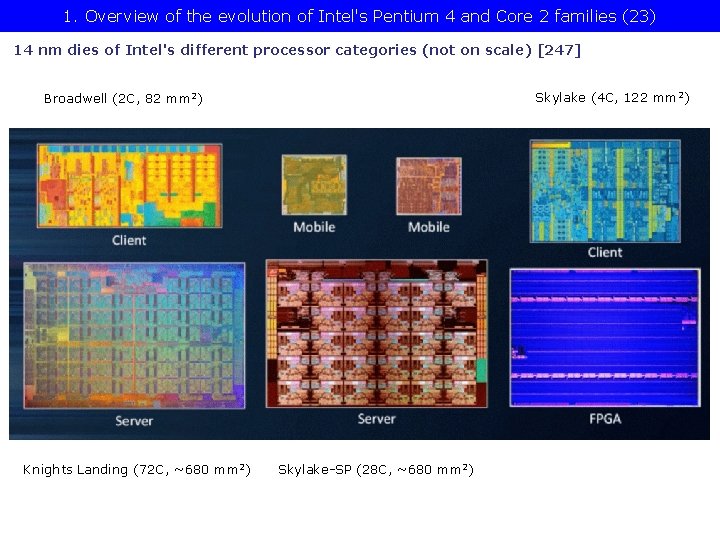 1. Overview of the evolution of Intel's Pentium 4 and Core 2 families (23)