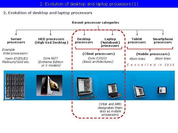 2. Evolution of desktop and laptop processors (1) 2. Evolution of desktop and laptop