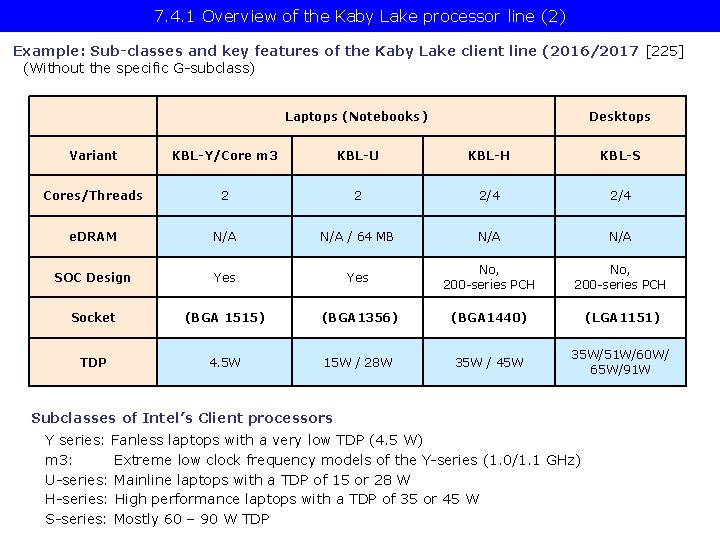 7. 4. 1 Overview of the Kaby Lake processor line (2) IMAGE Example: Sub-classes