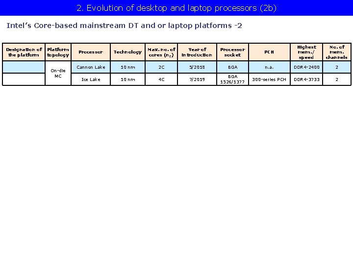 2. Evolution of desktop and laptop processors (2 b) Intel’s Core-based mainstream DT and