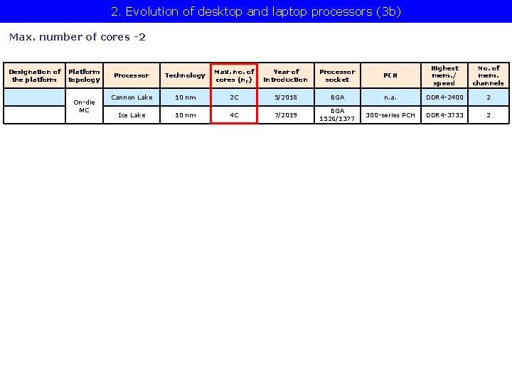 2. Evolution of desktop and laptop processors (3 b) Max. number of cores -2