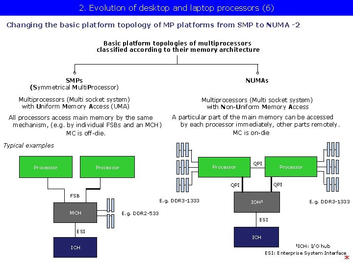 2. Evolution of desktop and laptop processors (6) Changing the basic platform topology of