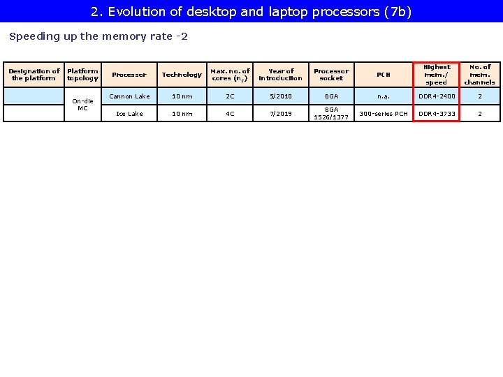 2. Evolution of desktop and laptop processors (7 b) Speeding up the memory rate