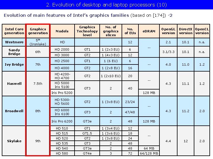 2. Evolution of desktop and laptop processors (10) Evolution of main features of Intel’s