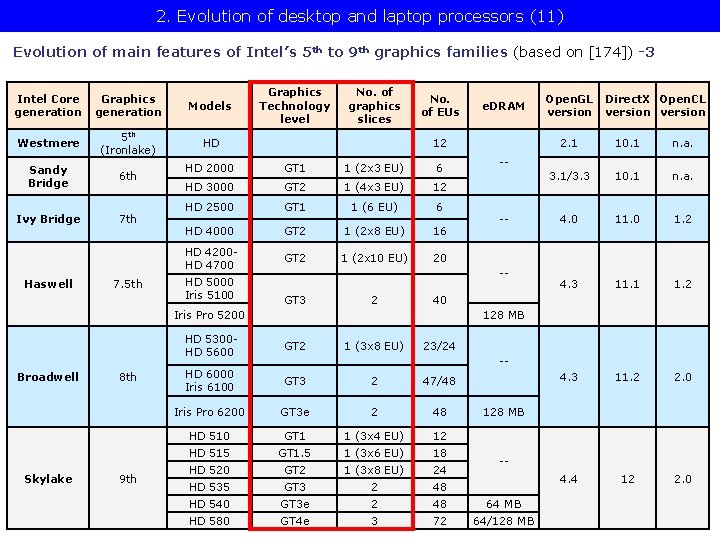 2. Evolution of desktop and laptop processors (11) Evolution of main features of Intel’s