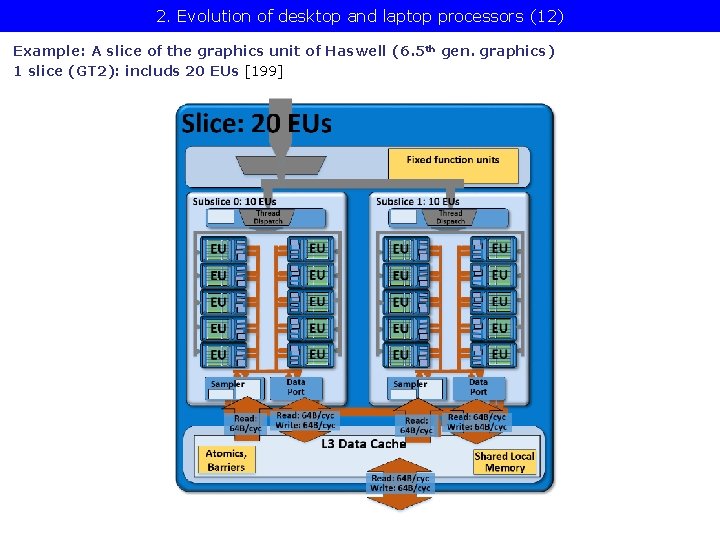 2. Evolution of desktop and laptop processors (12) Example: A slice of the graphics