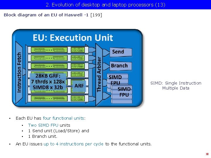 2. Evolution of desktop and laptop processors (13) Block diagram of an EU of