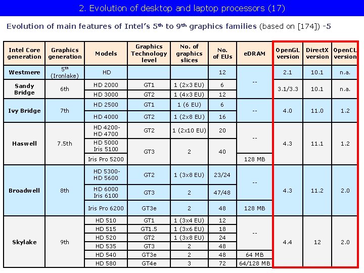 2. Evolution of desktop and laptop processors (17) Evolution of main features of Intel’s