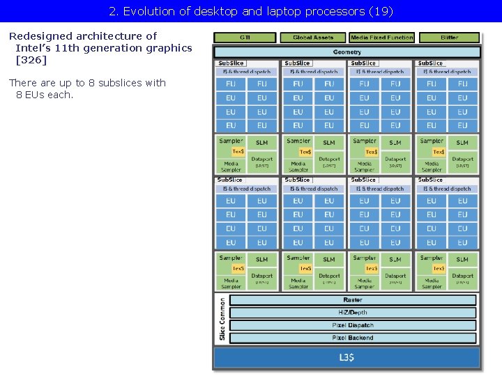 2. Evolution of desktop and laptop processors (19) Redesigned architecture of Intel’s 11 th