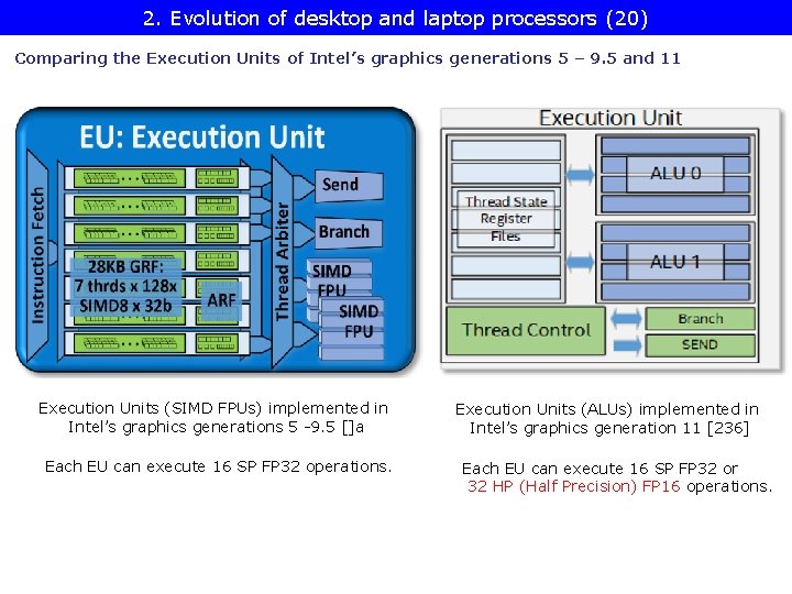 2. Evolution of desktop and laptop processors (20) Comparing the Execution Units of Intel’s