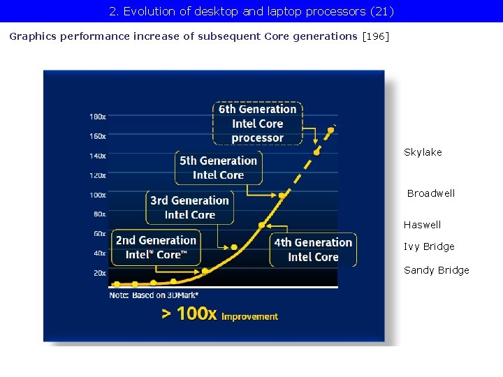 2. Evolution of desktop and laptop processors (21) Graphics performance increase of subsequent Core