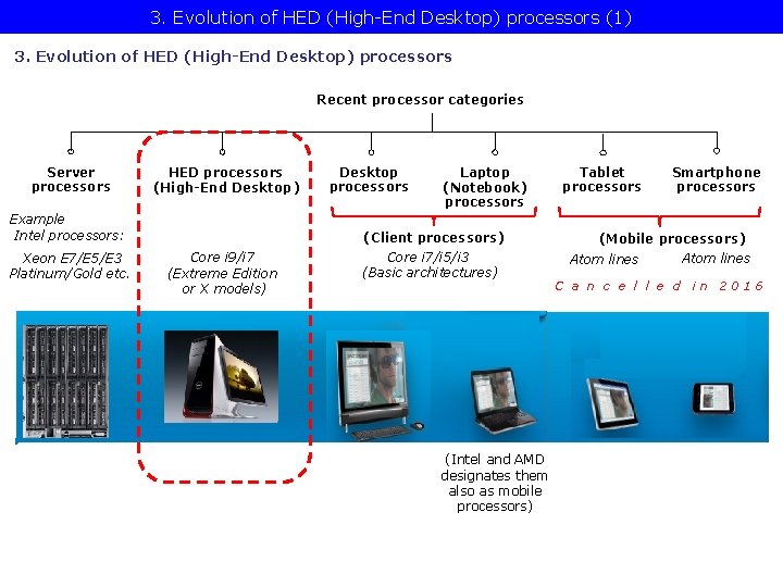 3. Evolution of HED (High-End Desktop) processors (1) 3. Evolution of HED (High-End Desktop)