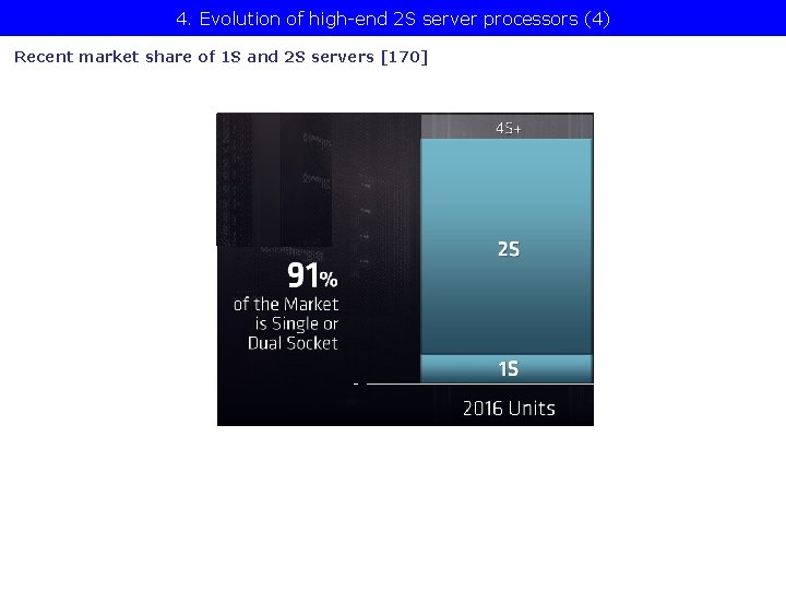 4. Evolution of high-end 2 S server processors (4) Recent market share of 1