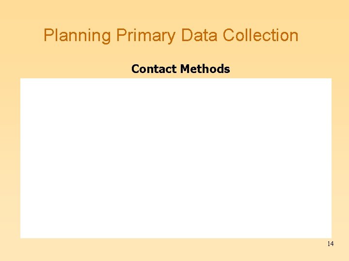Planning Primary Data Collection Contact Methods 14 