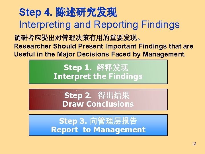 Step 4. 陈述研究发现 Interpreting and Reporting Findings 调研者应提出对管理决策有用的重要发现。 Researcher Should Present Important Findings that