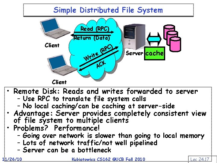 Simple Distributed File System Read (RPC) Return (Data) Client ) e it Wr C