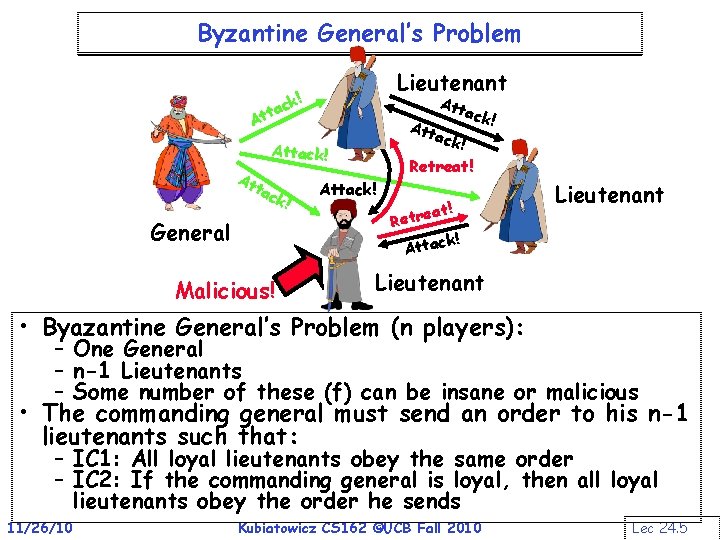 Byzantine General’s Problem Lieutenant k! c tta A Att ack tac General k! ack