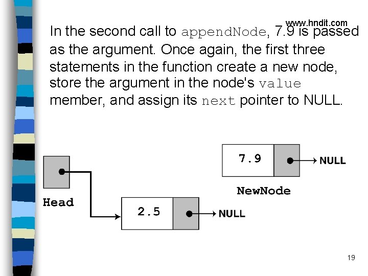 www. hndit. com In the second call to append. Node, 7. 9 is passed