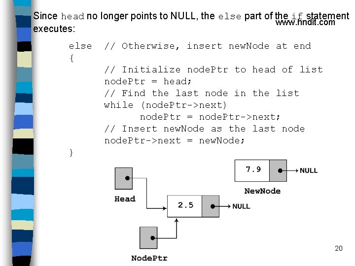 Since head no longer points to NULL, the else part of the if statement