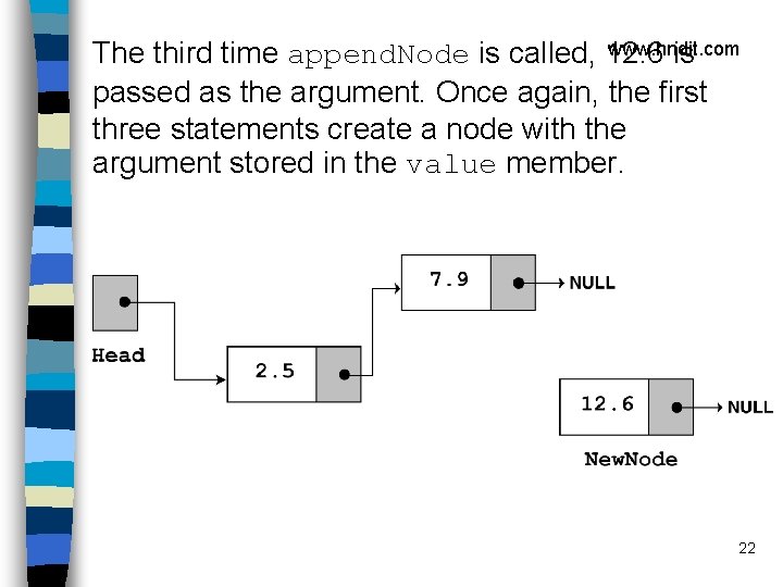 www. hndit. com The third time append. Node is called, 12. 6 is passed