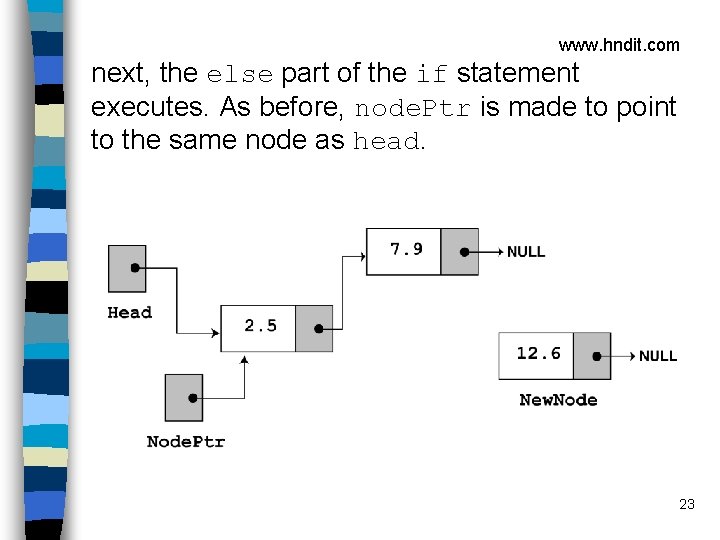 www. hndit. com next, the else part of the if statement executes. As before,