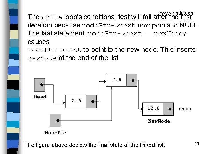 www. hndit. com The while loop's conditional test will fail after the first iteration