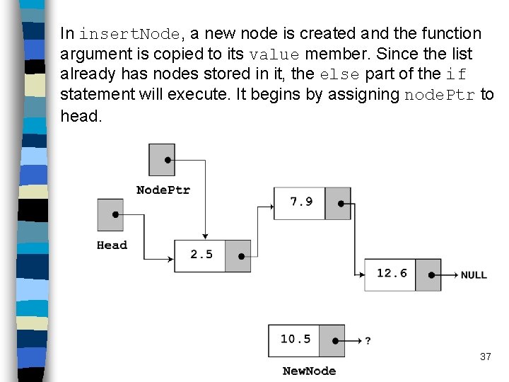 In insert. Node, a new node is created and the function argument is copied