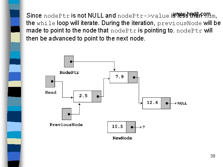 www. hndit. com Since node. Ptr is not NULL and node. Ptr->value is less
