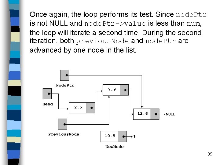 Once again, the loop performs its test. Since node. Ptr is not NULL and