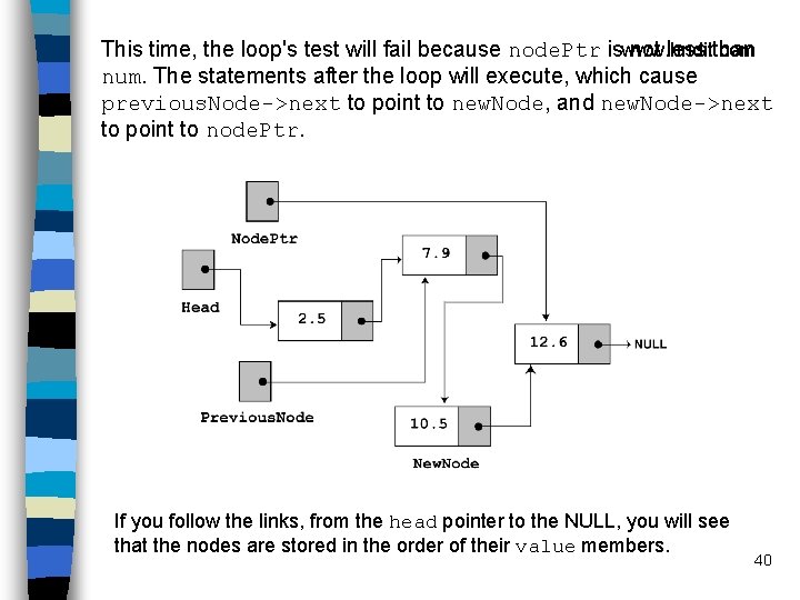 www. hndit. com This time, the loop's test will fail because node. Ptr is