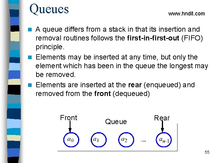 Queues www. hndit. com A queue differs from a stack in that its insertion