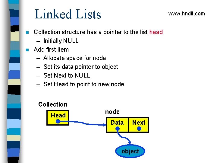 Linked Lists www. hndit. com Collection structure has a pointer to the list head