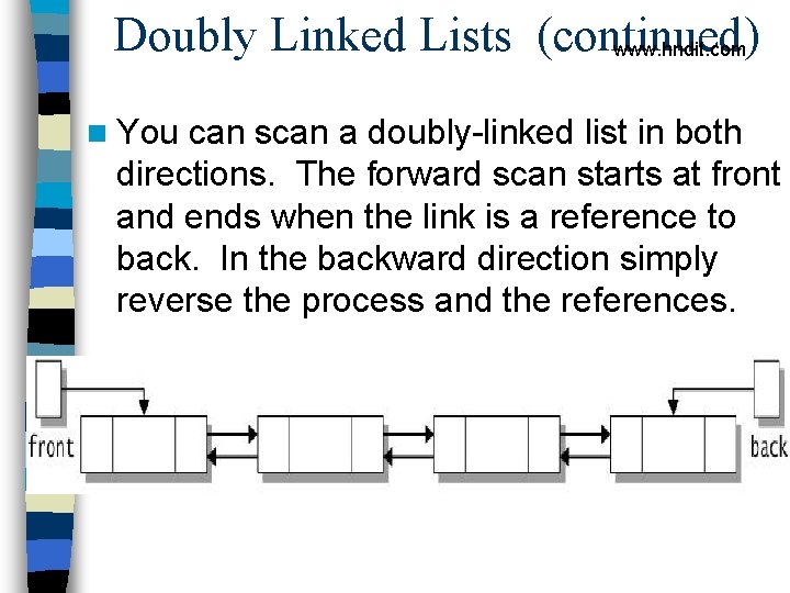 Doubly Linked Lists (continued) www. hndit. com n You can scan a doubly-linked list