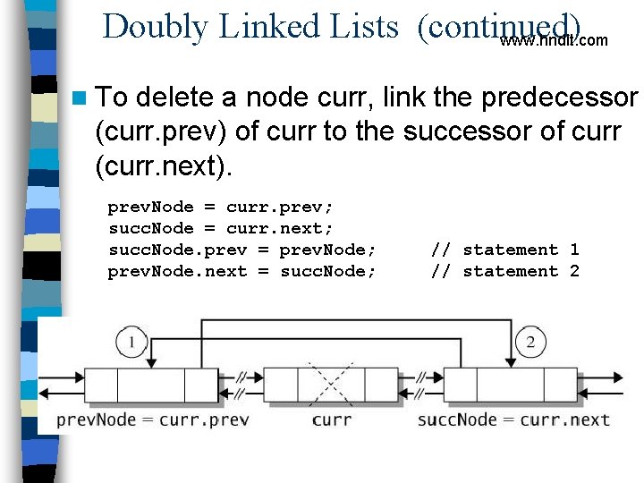 Doubly Linked Lists (continued) www. hndit. com n To delete a node curr, link