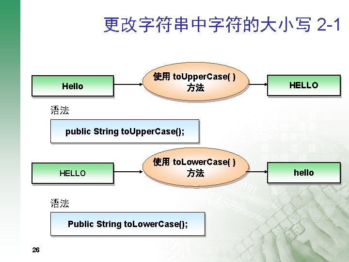 更改字符串中字符的大小写 2 -1 Hello 使用 to. Upper. Case( ) 方法 HELLO 语法 public String