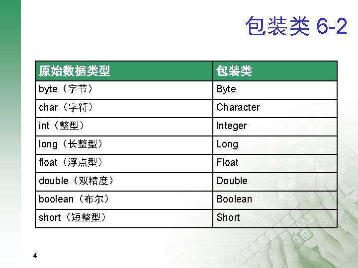 包装类 6 -2 4 原始数据类型 包装类 byte（字节） Byte char（字符） Character int（整型） Integer long（长整型） Long