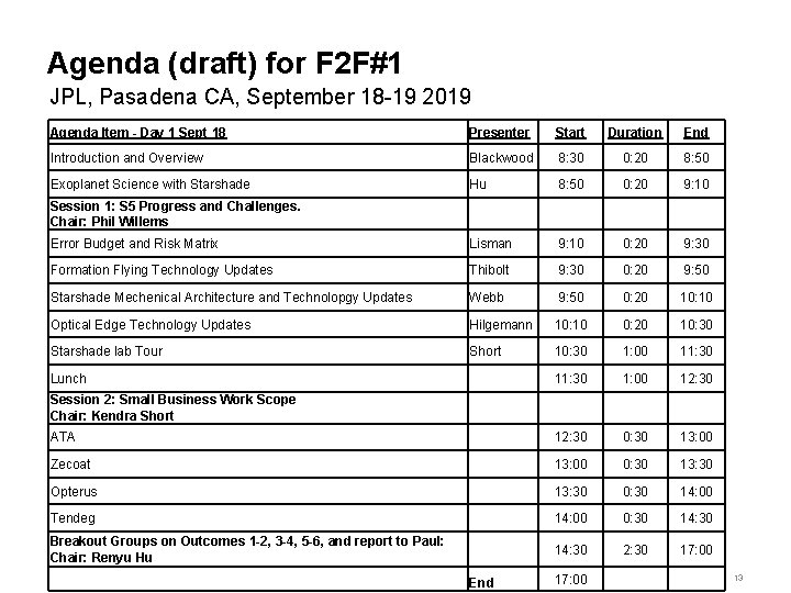 Agenda (draft) for F 2 F#1 JPL, Pasadena CA, September 18 -19 2019 Agenda