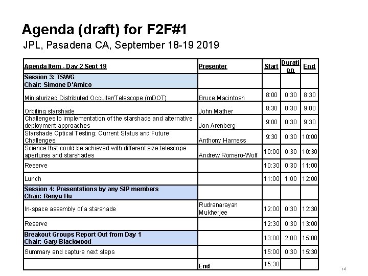 Agenda (draft) for F 2 F#1 JPL, Pasadena CA, September 18 -19 2019 Agenda