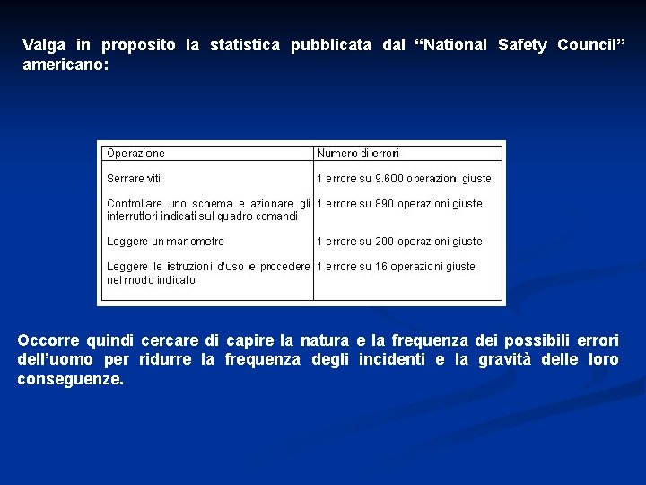 Valga in proposito la statistica pubblicata dal “National Safety Council” americano: Occorre quindi cercare