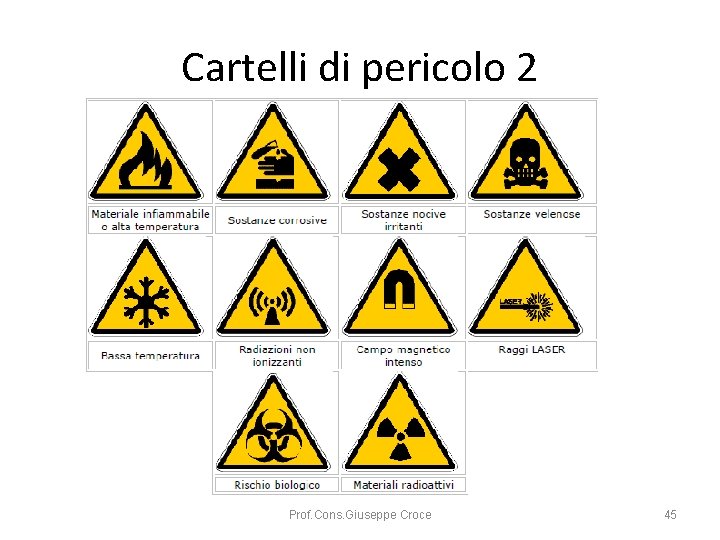 Cartelli di pericolo 2 Prof. Cons. Giuseppe Croce 45 