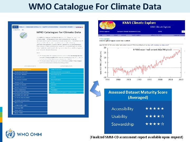 WMO Catalogue For Climate Data KNMI Climate Explore (Finalized SMM-CD assessment report available upon