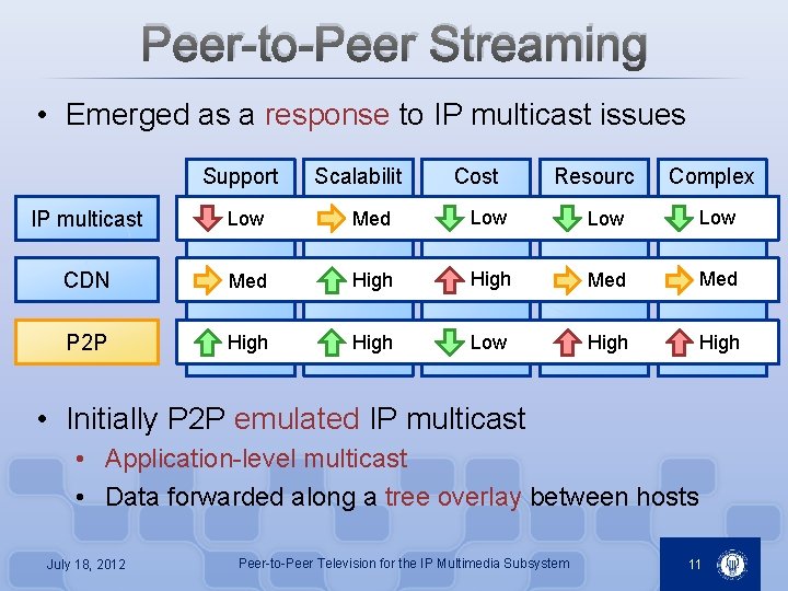 Peer-to-Peer Streaming • Emerged as a response to IP multicast issues Support IP multicast