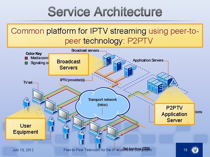 Service Architecture Common platform for IPTV streaming using peer-topeer technology: P 2 PTV Broadcast