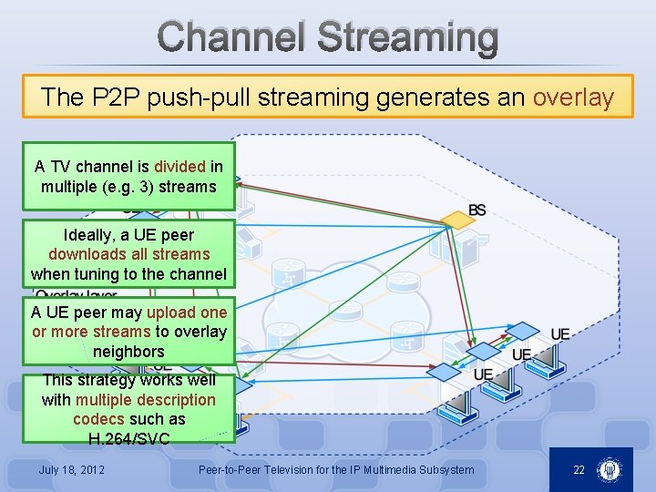 Channel Streaming The P 2 P push-pull streaming generates an overlay A TV channel