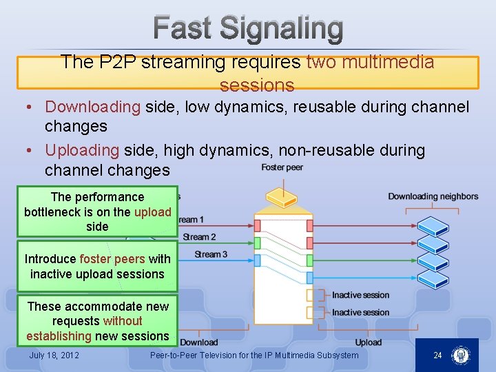 Fast Signaling The P 2 P streaming requires two multimedia sessions • Downloading side,
