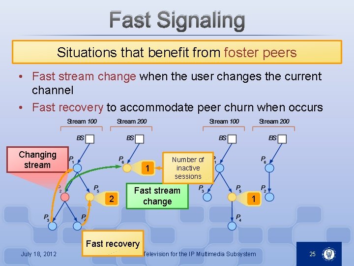 Fast Signaling Situations that benefit from foster peers • Fast stream change when the