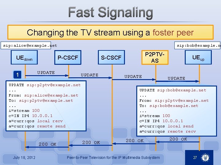 Fast Signaling Changing the TV stream using a foster peer sip: alice@example. net UEdown